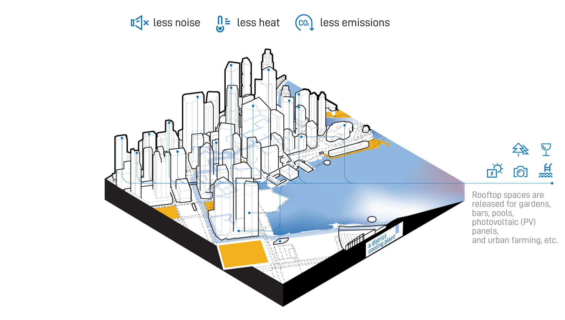 Low-carbon quarter with district energy, PV and green roofs