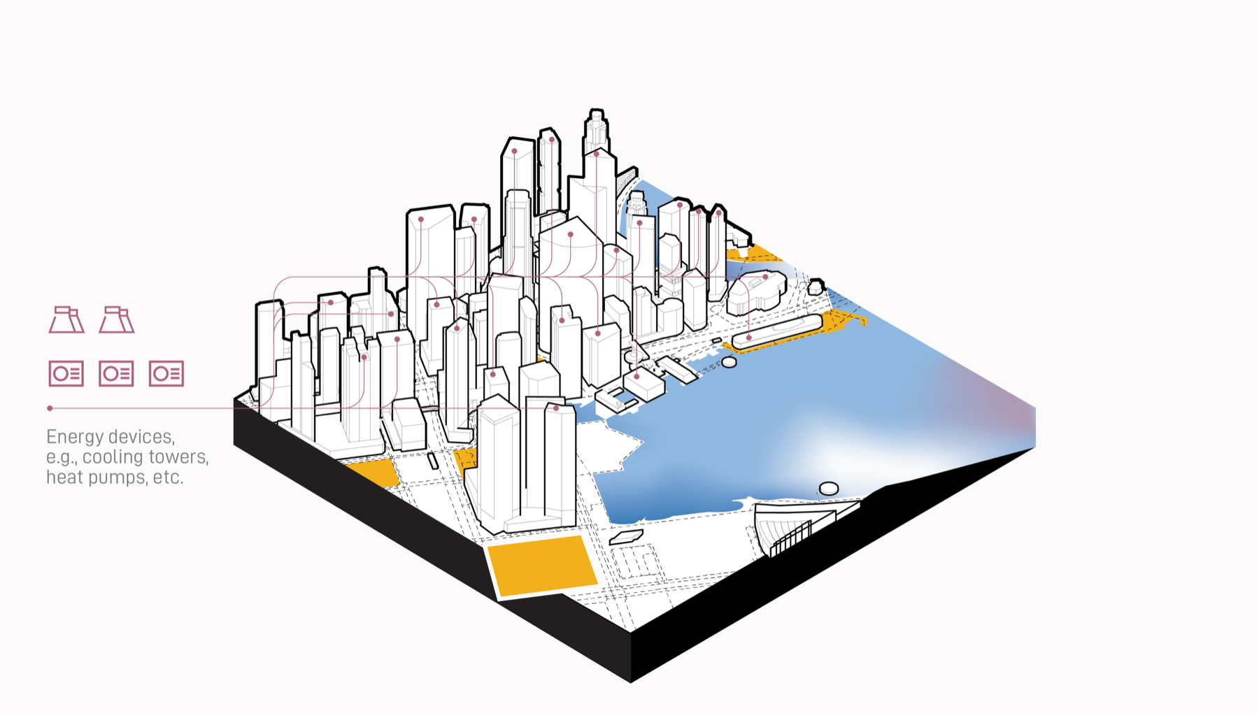 District today, with conventional energy devices